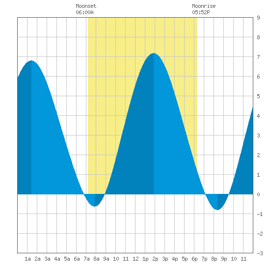 Fortescue Creek tide chart for Wednesday, October 16, 2024
