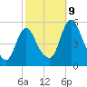 Fortescue Creek tide chart for Wednesday, October 9, 2024