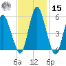 Fortescue Creek tide chart for Friday, November 15, 2024
