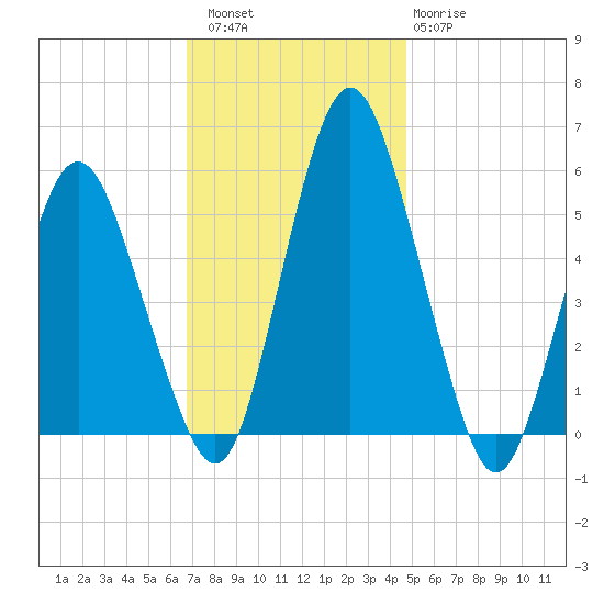 Fortescue Creek tide chart for Saturday, November 16, 2024