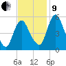 Fortescue Creek tide chart for Saturday, November 9, 2024