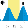 Fortescue Creek tide chart for Sunday, December 8, 2024