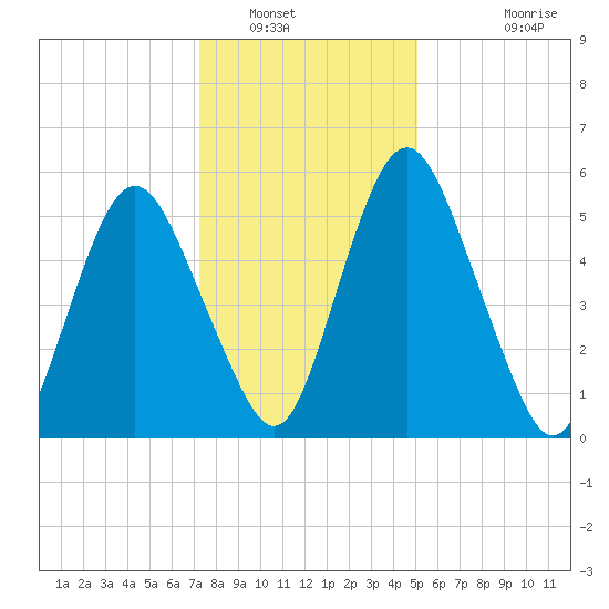 Fortescue Creek tide chart for Friday, January 17, 2025