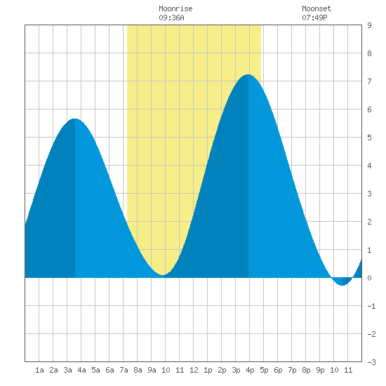 Fortescue Creek tide chart for Thursday, January 2, 2025