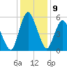Fortescue Creek tide chart for Thursday, January 9, 2025