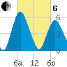 Fortescue Creek tide chart for Thursday, March 6, 2025