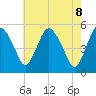 Fortescue Creek tide chart for Thursday, May 8, 2025