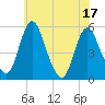 Fortescue Creek tide chart for Tuesday, June 17, 2025