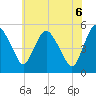 Fortescue Creek tide chart for Friday, June 6, 2025