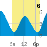 Fortescue Creek tide chart for Wednesday, August 6, 2025