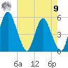 Fortescue Creek tide chart for Saturday, August 9, 2025