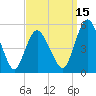 Fortescue Creek tide chart for Monday, September 15, 2025