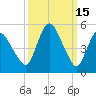 Fortescue Creek tide chart for Sunday, March 15, 2026