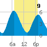 Fortescue Creek tide chart for Monday, March 9, 2026