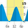 Fortescue Creek tide chart for Friday, May 15, 2026