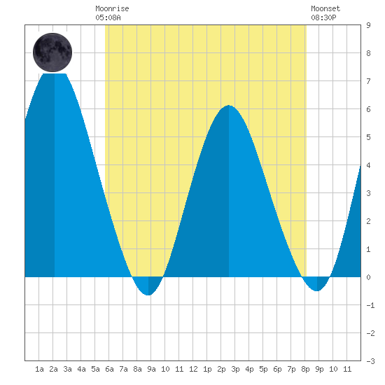 Fortescue Creek tide chart for Saturday, May 16, 2026