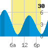 Fortescue Creek tide chart for Saturday, May 30, 2026