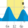 Fortescue Creek tide chart for Friday, May 8, 2026
