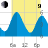 Fortescue Creek tide chart for Saturday, May 9, 2026