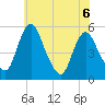 Fortescue Creek tide chart for Saturday, June 6, 2026
