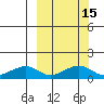 Fossil River entrance tide chart for Monday, March 15, 2021