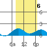 Fossil River entrance tide chart for Saturday, March 6, 2021
