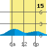 Fossil River entrance tide chart for Saturday, May 15, 2021