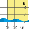 Fossil River entrance tide chart for Friday, August 6, 2021