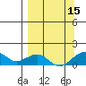 Fossil River entrance tide chart for Wednesday, September 15, 2021
