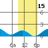 Fossil River entrance tide chart for Friday, October 15, 2021