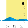 Fossil River entrance tide chart for Friday, May 6, 2022