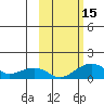 Fossil River entrance tide chart for Saturday, October 15, 2022