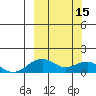 Fossil River entrance tide chart for Wednesday, March 15, 2023