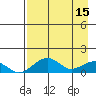 Fossil River entrance tide chart for Saturday, April 15, 2023