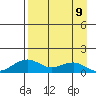 Fossil River entrance tide chart for Sunday, April 9, 2023