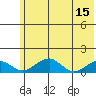 Fossil River entrance tide chart for Monday, May 15, 2023
