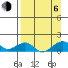 Fossil River entrance tide chart for Wednesday, September 6, 2023