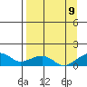 Fossil River entrance tide chart for Saturday, September 9, 2023