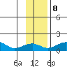 Fossil River entrance tide chart for Wednesday, November 8, 2023