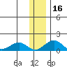 Fossil River entrance tide chart for Tuesday, January 16, 2024