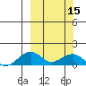 Fossil River entrance tide chart for Friday, March 15, 2024