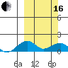 Fossil River entrance tide chart for Saturday, March 16, 2024
