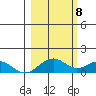 Fossil River entrance tide chart for Friday, March 8, 2024