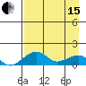 Fossil River entrance tide chart for Monday, April 15, 2024