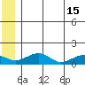 Fossil River entrance tide chart for Saturday, June 15, 2024
