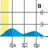 Fossil River entrance tide chart for Saturday, June 8, 2024