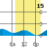 Fossil River entrance tide chart for Sunday, September 15, 2024