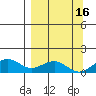Fossil River entrance tide chart for Monday, September 16, 2024