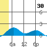 Fossil River entrance tide chart for Friday, May 30, 2025