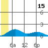 Fossil River entrance tide chart for Sunday, June 15, 2025